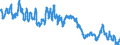 Unit of measure: Percentage of population in the labour force / Seasonal adjustment: Unadjusted data (i.e. neither seasonally adjusted nor calendar adjusted data) / Indicator: Unemployment according to ILO definition - males / Geopolitical entity (reporting): Malta