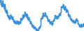 Unit of measure: Percentage of population in the labour force / Seasonal adjustment: Unadjusted data (i.e. neither seasonally adjusted nor calendar adjusted data) / Indicator: Unemployment according to ILO definition - males / Geopolitical entity (reporting): Netherlands