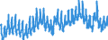 Unit of measure: Percentage of population in the labour force / Seasonal adjustment: Unadjusted data (i.e. neither seasonally adjusted nor calendar adjusted data) / Indicator: Unemployment according to ILO definition - males / Geopolitical entity (reporting): Austria