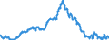 Unit of measure: Percentage of population in the labour force / Seasonal adjustment: Unadjusted data (i.e. neither seasonally adjusted nor calendar adjusted data) / Indicator: Unemployment according to ILO definition - males / Geopolitical entity (reporting): Portugal