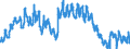 Unit of measure: Percentage of population in the labour force / Seasonal adjustment: Unadjusted data (i.e. neither seasonally adjusted nor calendar adjusted data) / Indicator: Unemployment according to ILO definition - males / Geopolitical entity (reporting): Romania