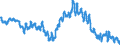 Unit of measure: Percentage of population in the labour force / Seasonal adjustment: Unadjusted data (i.e. neither seasonally adjusted nor calendar adjusted data) / Indicator: Unemployment according to ILO definition - males / Geopolitical entity (reporting): Slovenia