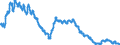 Unit of measure: Percentage of population in the labour force / Seasonal adjustment: Unadjusted data (i.e. neither seasonally adjusted nor calendar adjusted data) / Indicator: Unemployment according to ILO definition - males / Geopolitical entity (reporting): Slovakia
