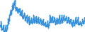 Unit of measure: Percentage of population in the labour force / Seasonal adjustment: Unadjusted data (i.e. neither seasonally adjusted nor calendar adjusted data) / Indicator: Unemployment according to ILO definition - males / Geopolitical entity (reporting): Finland