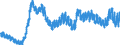 Unit of measure: Percentage of population in the labour force / Seasonal adjustment: Unadjusted data (i.e. neither seasonally adjusted nor calendar adjusted data) / Indicator: Unemployment according to ILO definition - males / Geopolitical entity (reporting): Sweden