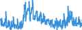 Unit of measure: Percentage of population in the labour force / Seasonal adjustment: Unadjusted data (i.e. neither seasonally adjusted nor calendar adjusted data) / Indicator: Unemployment according to ILO definition - males / Geopolitical entity (reporting): Iceland