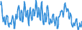 Unit of measure: Percentage of population in the labour force / Seasonal adjustment: Unadjusted data (i.e. neither seasonally adjusted nor calendar adjusted data) / Indicator: Unemployment according to ILO definition - males / Geopolitical entity (reporting): Switzerland