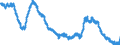 Unit of measure: Percentage of population in the labour force / Seasonal adjustment: Unadjusted data (i.e. neither seasonally adjusted nor calendar adjusted data) / Indicator: Unemployment according to ILO definition - males / Geopolitical entity (reporting): United Kingdom