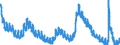 Unit of measure: Percentage of population in the labour force / Seasonal adjustment: Unadjusted data (i.e. neither seasonally adjusted nor calendar adjusted data) / Indicator: Unemployment according to ILO definition - males / Geopolitical entity (reporting): United States