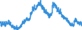 Unit of measure: Percentage of population in the labour force / Seasonal adjustment: Unadjusted data (i.e. neither seasonally adjusted nor calendar adjusted data) / Indicator: Unemployment according to ILO definition - males / Geopolitical entity (reporting): Japan