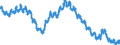 Unit of measure: Percentage of population in the labour force / Seasonal adjustment: Unadjusted data (i.e. neither seasonally adjusted nor calendar adjusted data) / Indicator: Unemployment according to ILO definition - females / Geopolitical entity (reporting): European Union - 27 countries (from 2020)