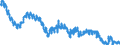 Unit of measure: Percentage of population in the labour force / Seasonal adjustment: Unadjusted data (i.e. neither seasonally adjusted nor calendar adjusted data) / Indicator: Unemployment according to ILO definition - females / Geopolitical entity (reporting): Belgium