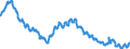 Unit of measure: Percentage of population in the labour force / Seasonal adjustment: Unadjusted data (i.e. neither seasonally adjusted nor calendar adjusted data) / Indicator: Unemployment according to ILO definition - females / Geopolitical entity (reporting): Bulgaria
