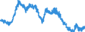 Unit of measure: Percentage of population in the labour force / Seasonal adjustment: Unadjusted data (i.e. neither seasonally adjusted nor calendar adjusted data) / Indicator: Unemployment according to ILO definition - females / Geopolitical entity (reporting): Czechia