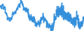 Unit of measure: Percentage of population in the labour force / Seasonal adjustment: Unadjusted data (i.e. neither seasonally adjusted nor calendar adjusted data) / Indicator: Unemployment according to ILO definition - females / Geopolitical entity (reporting): Denmark