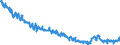 Unit of measure: Percentage of population in the labour force / Seasonal adjustment: Unadjusted data (i.e. neither seasonally adjusted nor calendar adjusted data) / Indicator: Unemployment according to ILO definition - females / Geopolitical entity (reporting): Germany