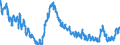 Unit of measure: Percentage of population in the labour force / Seasonal adjustment: Unadjusted data (i.e. neither seasonally adjusted nor calendar adjusted data) / Indicator: Unemployment according to ILO definition - females / Geopolitical entity (reporting): Estonia