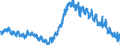 Unit of measure: Percentage of population in the labour force / Seasonal adjustment: Unadjusted data (i.e. neither seasonally adjusted nor calendar adjusted data) / Indicator: Unemployment according to ILO definition - females / Geopolitical entity (reporting): Greece