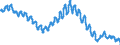 Unit of measure: Percentage of population in the labour force / Seasonal adjustment: Unadjusted data (i.e. neither seasonally adjusted nor calendar adjusted data) / Indicator: Unemployment according to ILO definition - females / Geopolitical entity (reporting): Croatia