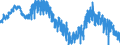 Unit of measure: Percentage of population in the labour force / Seasonal adjustment: Unadjusted data (i.e. neither seasonally adjusted nor calendar adjusted data) / Indicator: Unemployment according to ILO definition - females / Geopolitical entity (reporting): Italy