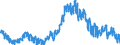 Unit of measure: Percentage of population in the labour force / Seasonal adjustment: Unadjusted data (i.e. neither seasonally adjusted nor calendar adjusted data) / Indicator: Unemployment according to ILO definition - females / Geopolitical entity (reporting): Cyprus