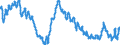Unit of measure: Percentage of population in the labour force / Seasonal adjustment: Unadjusted data (i.e. neither seasonally adjusted nor calendar adjusted data) / Indicator: Unemployment according to ILO definition - females / Geopolitical entity (reporting): Lithuania