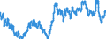 Unit of measure: Percentage of population in the labour force / Seasonal adjustment: Unadjusted data (i.e. neither seasonally adjusted nor calendar adjusted data) / Indicator: Unemployment according to ILO definition - females / Geopolitical entity (reporting): Luxembourg