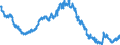 Unit of measure: Percentage of population in the labour force / Seasonal adjustment: Unadjusted data (i.e. neither seasonally adjusted nor calendar adjusted data) / Indicator: Unemployment according to ILO definition - females / Geopolitical entity (reporting): Hungary
