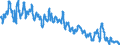 Unit of measure: Percentage of population in the labour force / Seasonal adjustment: Unadjusted data (i.e. neither seasonally adjusted nor calendar adjusted data) / Indicator: Unemployment according to ILO definition - females / Geopolitical entity (reporting): Malta