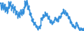Unit of measure: Percentage of population in the labour force / Seasonal adjustment: Unadjusted data (i.e. neither seasonally adjusted nor calendar adjusted data) / Indicator: Unemployment according to ILO definition - females / Geopolitical entity (reporting): Netherlands
