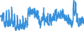 Unit of measure: Percentage of population in the labour force / Seasonal adjustment: Unadjusted data (i.e. neither seasonally adjusted nor calendar adjusted data) / Indicator: Unemployment according to ILO definition - females / Geopolitical entity (reporting): Austria