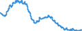 Unit of measure: Percentage of population in the labour force / Seasonal adjustment: Unadjusted data (i.e. neither seasonally adjusted nor calendar adjusted data) / Indicator: Unemployment according to ILO definition - females / Geopolitical entity (reporting): Poland