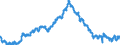 Unit of measure: Percentage of population in the labour force / Seasonal adjustment: Unadjusted data (i.e. neither seasonally adjusted nor calendar adjusted data) / Indicator: Unemployment according to ILO definition - females / Geopolitical entity (reporting): Portugal