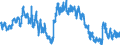Unit of measure: Percentage of population in the labour force / Seasonal adjustment: Unadjusted data (i.e. neither seasonally adjusted nor calendar adjusted data) / Indicator: Unemployment according to ILO definition - females / Geopolitical entity (reporting): Romania