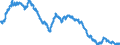 Unit of measure: Percentage of population in the labour force / Seasonal adjustment: Unadjusted data (i.e. neither seasonally adjusted nor calendar adjusted data) / Indicator: Unemployment according to ILO definition - females / Geopolitical entity (reporting): Slovakia