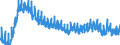 Unit of measure: Percentage of population in the labour force / Seasonal adjustment: Unadjusted data (i.e. neither seasonally adjusted nor calendar adjusted data) / Indicator: Unemployment according to ILO definition - females / Geopolitical entity (reporting): Finland