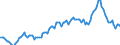 Seasonal adjustment: Unadjusted data (i.e. neither seasonally adjusted nor calendar adjusted data) / Statistical classification of economic activities in the European Community (NACE Rev. 2): All NACE activities (except activities of households as employers and as own use producers; activities of extra-territorial organisations and bodies) / Size classes in number of employees: Total / Indicator: Job vacancy rate / Geopolitical entity (reporting): Luxembourg
