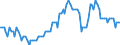 Seasonal adjustment: Unadjusted data (i.e. neither seasonally adjusted nor calendar adjusted data) / Statistical classification of economic activities in the European Community (NACE Rev. 2): All NACE activities (except activities of households as employers and as own use producers; activities of extra-territorial organisations and bodies) / Size classes in number of employees: Total / Indicator: Job vacancy rate / Geopolitical entity (reporting): Poland