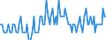 Seasonal adjustment: Unadjusted data (i.e. neither seasonally adjusted nor calendar adjusted data) / Statistical classification of economic activities in the European Community (NACE Rev. 2): All NACE activities (except activities of households as employers and as own use producers; activities of extra-territorial organisations and bodies) / Size classes in number of employees: 10 employees or more / Indicator: Job vacancy rate / Geopolitical entity (reporting): Bulgaria