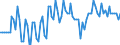 Seasonal adjustment: Unadjusted data (i.e. neither seasonally adjusted nor calendar adjusted data) / Statistical classification of economic activities in the European Community (NACE Rev. 2): All NACE activities (except activities of households as employers and as own use producers; activities of extra-territorial organisations and bodies) / Size classes in number of employees: 10 employees or more / Indicator: Job vacancy rate / Geopolitical entity (reporting): Croatia