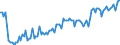 Seasonal adjustment: Unadjusted data (i.e. neither seasonally adjusted nor calendar adjusted data) / Statistical classification of economic activities in the European Community (NACE Rev. 2): All NACE activities (except activities of households as employers and as own use producers; activities of extra-territorial organisations and bodies) / Size classes in number of employees: 10 employees or more / Indicator: Job vacancy rate / Geopolitical entity (reporting): Lithuania