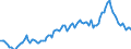 Seasonal adjustment: Unadjusted data (i.e. neither seasonally adjusted nor calendar adjusted data) / Statistical classification of economic activities in the European Community (NACE Rev. 2): All NACE activities (except activities of households as employers and as own use producers; activities of extra-territorial organisations and bodies) / Size classes in number of employees: 10 employees or more / Indicator: Job vacancy rate / Geopolitical entity (reporting): Luxembourg