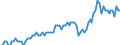 Seasonal adjustment: Unadjusted data (i.e. neither seasonally adjusted nor calendar adjusted data) / Statistical classification of economic activities in the European Community (NACE Rev. 2): All NACE activities (except activities of households as employers and as own use producers; activities of extra-territorial organisations and bodies) / Size classes in number of employees: 10 employees or more / Indicator: Job vacancy rate / Geopolitical entity (reporting): Portugal