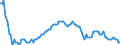 Seasonal adjustment: Unadjusted data (i.e. neither seasonally adjusted nor calendar adjusted data) / Statistical classification of economic activities in the European Community (NACE Rev. 2): All NACE activities (except activities of households as employers and as own use producers; activities of extra-territorial organisations and bodies) / Size classes in number of employees: 10 employees or more / Indicator: Job vacancy rate / Geopolitical entity (reporting): Romania