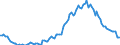 Seasonal adjustment: Unadjusted data (i.e. neither seasonally adjusted nor calendar adjusted data) / Statistical classification of economic activities in the European Community (NACE Rev. 2): Agriculture, forestry and fishing / Size classes in number of employees: Total / Indicator: Job vacancy rate / Geopolitical entity (reporting): Czechia