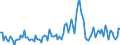 Seasonal adjustment: Unadjusted data (i.e. neither seasonally adjusted nor calendar adjusted data) / Statistical classification of economic activities in the European Community (NACE Rev. 2): Agriculture, forestry and fishing / Size classes in number of employees: Total / Indicator: Job vacancy rate / Geopolitical entity (reporting): Luxembourg