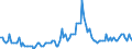 Seasonal adjustment: Unadjusted data (i.e. neither seasonally adjusted nor calendar adjusted data) / Statistical classification of economic activities in the European Community (NACE Rev. 2): Agriculture, forestry and fishing / Size classes in number of employees: Total / Indicator: Job vacancy rate / Geopolitical entity (reporting): Slovakia