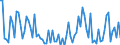 Seasonal adjustment: Unadjusted data (i.e. neither seasonally adjusted nor calendar adjusted data) / Statistical classification of economic activities in the European Community (NACE Rev. 2): Agriculture, forestry and fishing / Size classes in number of employees: Total / Indicator: Job vacancy rate / Geopolitical entity (reporting): Finland