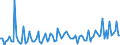 Seasonal adjustment: Unadjusted data (i.e. neither seasonally adjusted nor calendar adjusted data) / Statistical classification of economic activities in the European Community (NACE Rev. 2): Agriculture, forestry and fishing / Size classes in number of employees: 10 employees or more / Indicator: Job vacancy rate / Geopolitical entity (reporting): Bulgaria