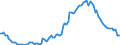 Seasonal adjustment: Unadjusted data (i.e. neither seasonally adjusted nor calendar adjusted data) / Statistical classification of economic activities in the European Community (NACE Rev. 2): Agriculture, forestry and fishing / Size classes in number of employees: 10 employees or more / Indicator: Job vacancy rate / Geopolitical entity (reporting): Czechia